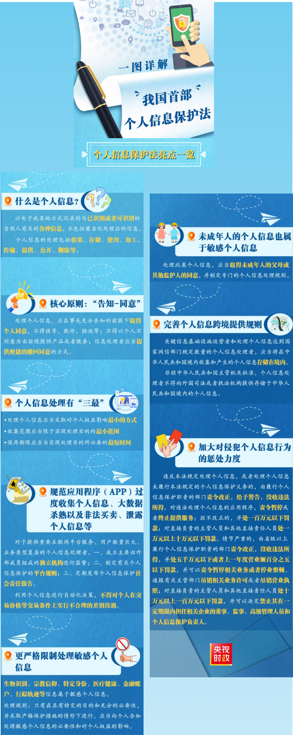 一图详解我国首部个人信息保护法