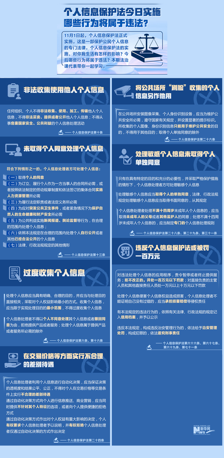 个人信息保护法正式实施 哪些行为将属于违法？